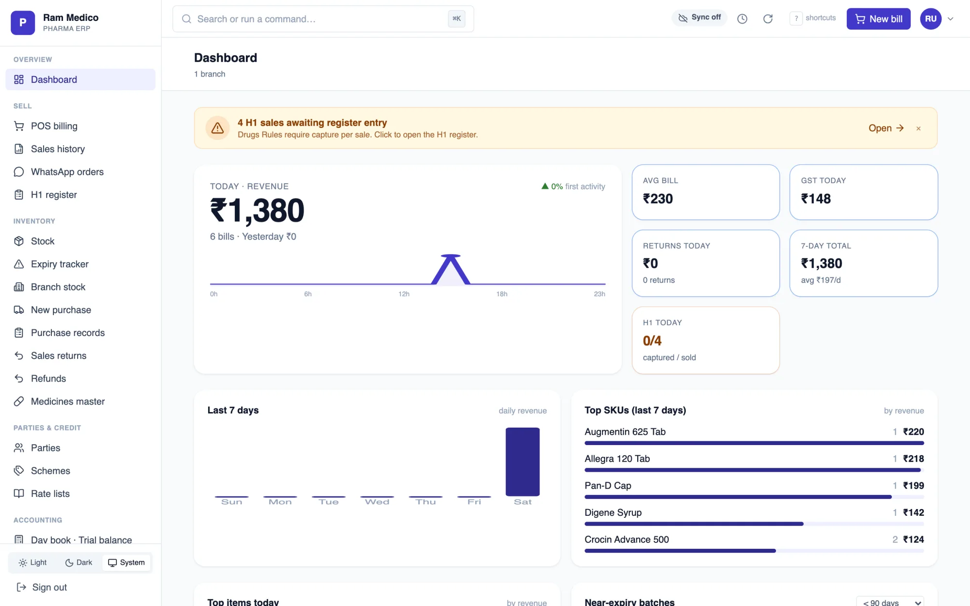 PharmOS owner dashboard — today's revenue, average bill, GST collected, hourly sales curve and top SKUs, captured from the live product