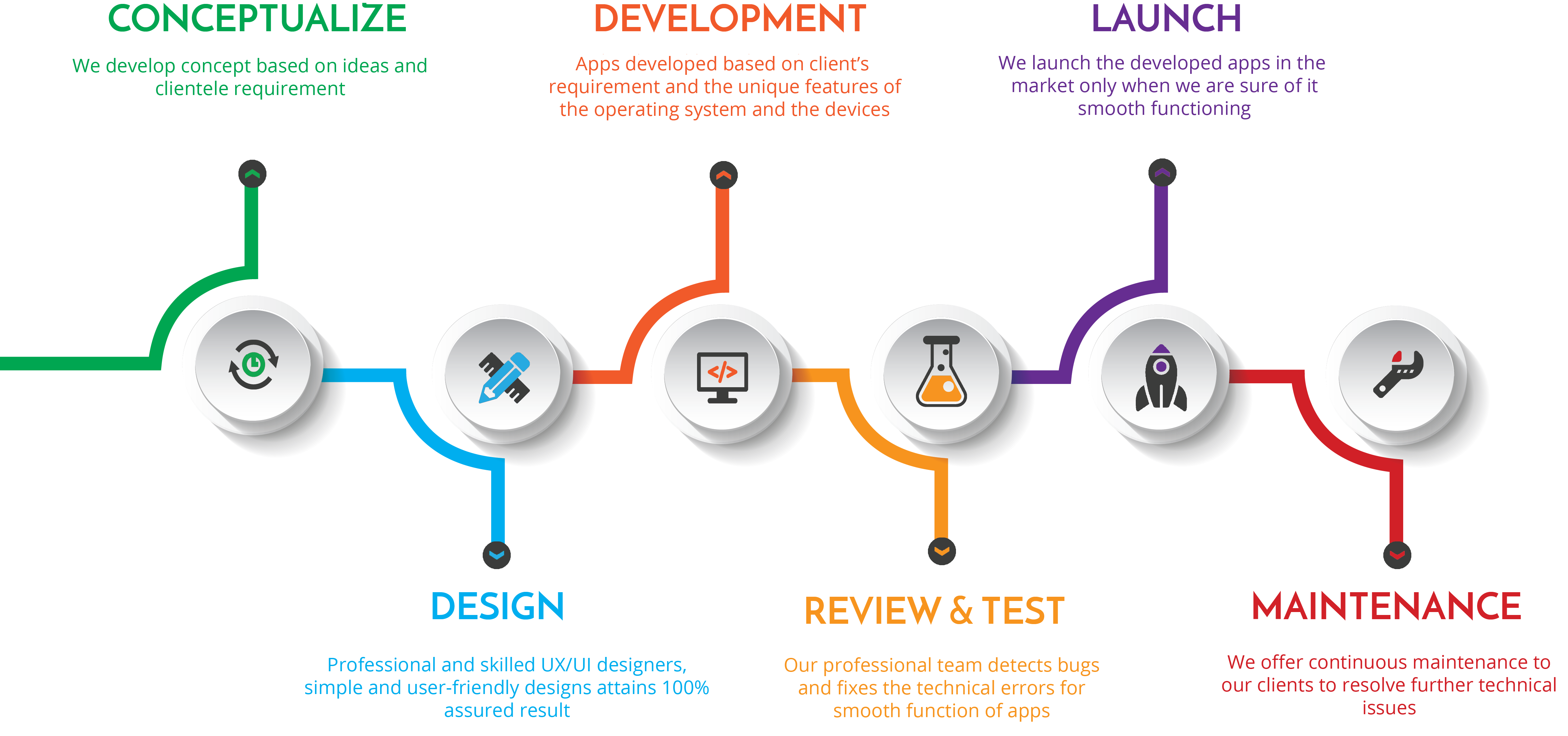 mobile-app-process