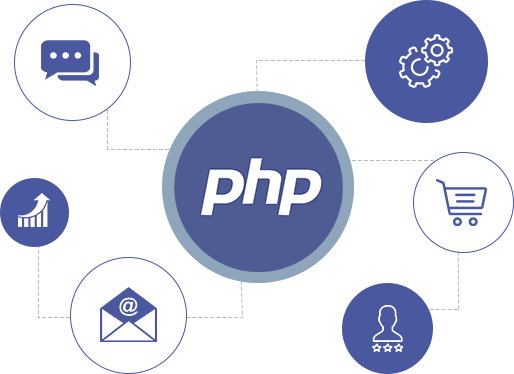 php-development